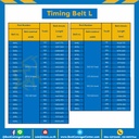 Timing Belt 130L-254 สายพานไทม์มิ่ง 130L หน้ากว้าง 25.4 มิล จำนวนฟัน : 35  ความยาวรอบวง : 333.375 mm.