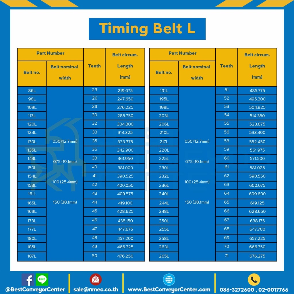 Timing Belt 130L-381 สายพานไทม์มิ่ง 130L หน้ากว้าง 38.1 มิล จำนวนฟัน : 35  ความยาวรอบวง : 333.375 mm.