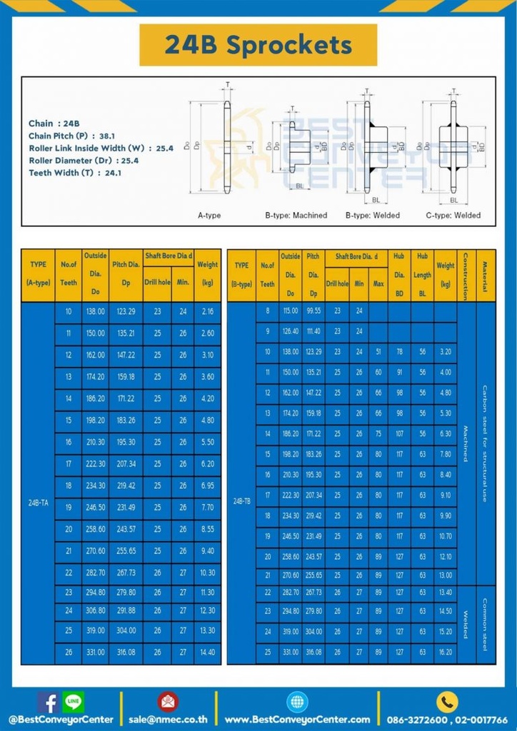 เฟืองโซ่เหล็ก 3 แถว แบบมีดุมข้างเดียว 24B-3R-21TB