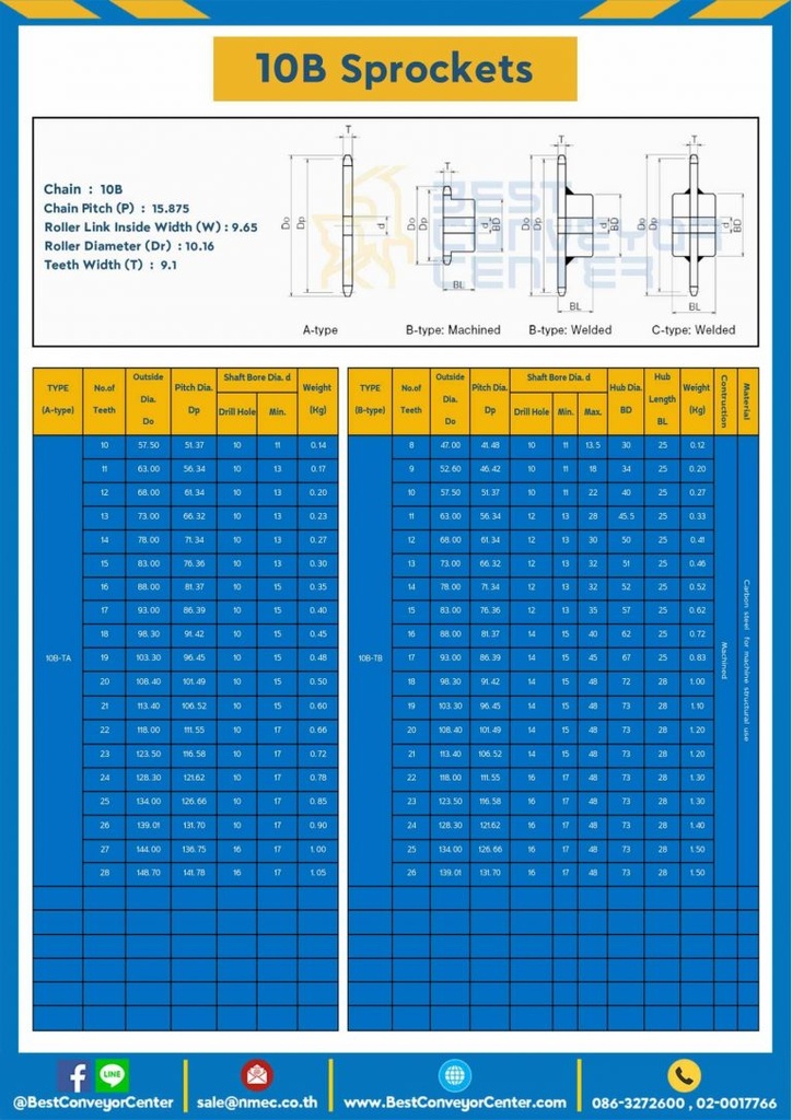 เฟืองโซ่สแตนเลส 2 แถว แบบมีดุมข้างเดียว 10BSS-2R-80TB