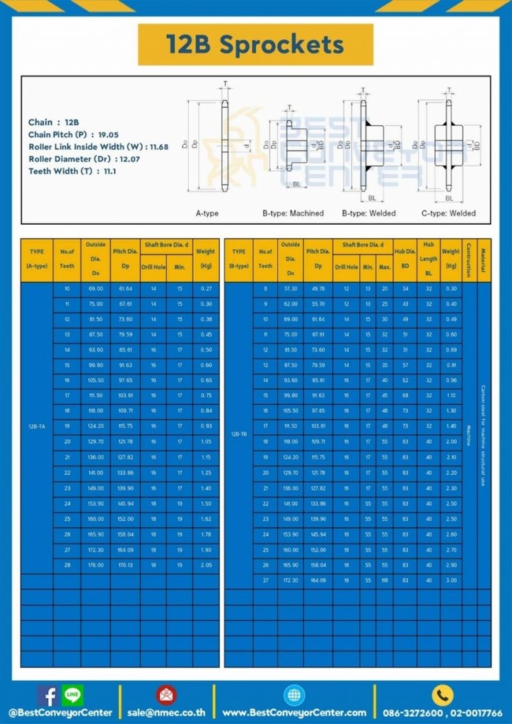 เฟืองโซ่สแตนเลส 3 แถว แบบมีดุมสองข้าง 12BSS-3R-86TC