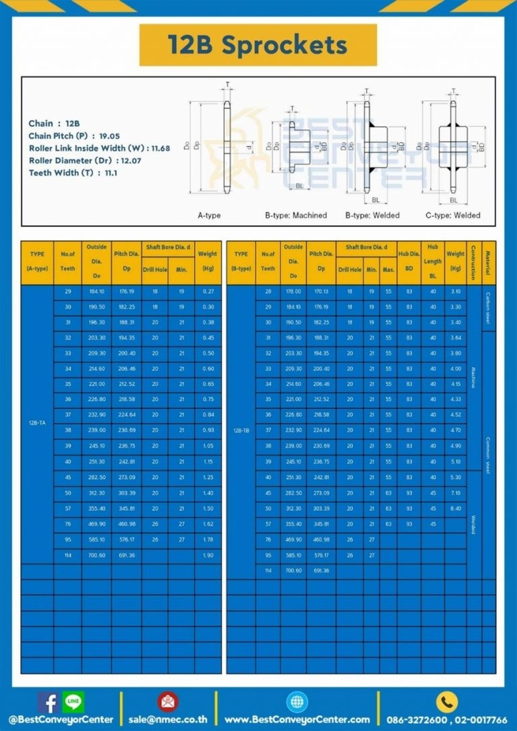 เฟืองโซ่สแตนเลส 1 แถว มีดุมแถวคู่ 12BSS-100TC