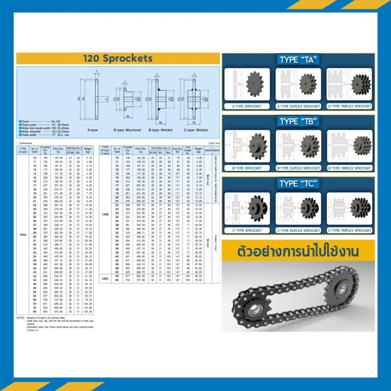เฟืองโซ่สแตนเลส 2 แถว แบบมีดุมสองข้าง RS120SS-2R-18TC