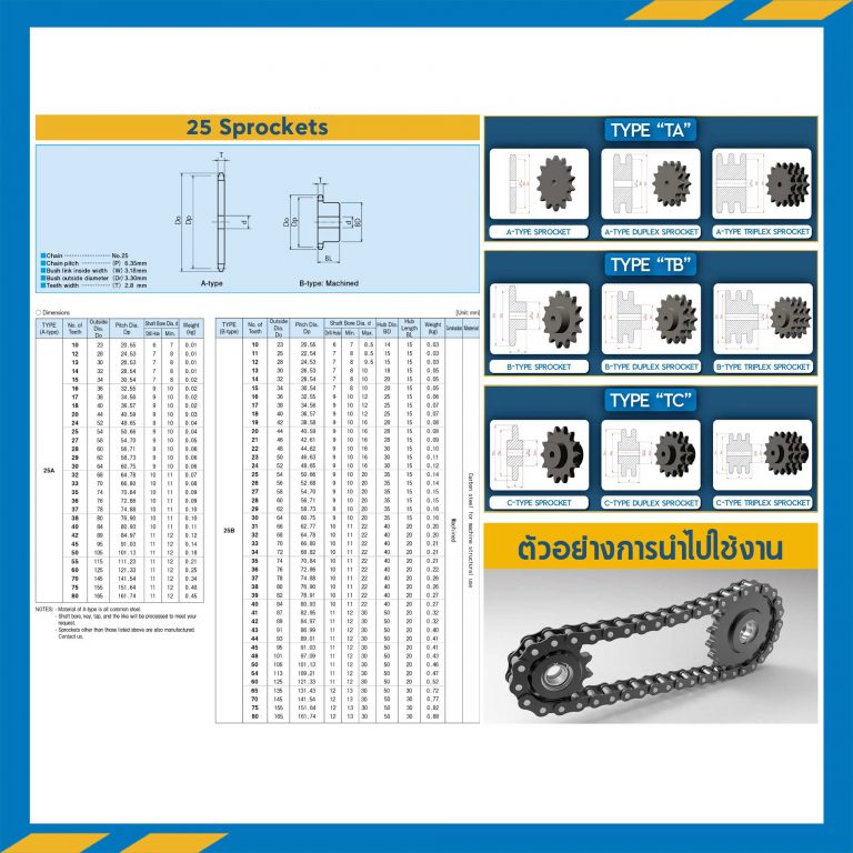 เฟืองโซ่สแตนเลส 2 แถว แบบมีดุมข้างเดียว RS25SS-2R-36TB