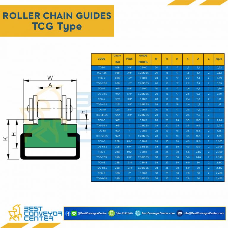 Roller Chain Guide W20H15 : TCG-2-08B1