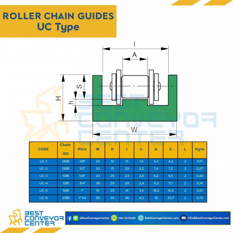 Roller Chain Guide W30H15 : UC-2-08B1