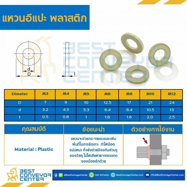 แหวนอีแปะพลาสติก M4 ขอบ 9 mm. รู 4.3 mm. : W-M4-D9x4.3P