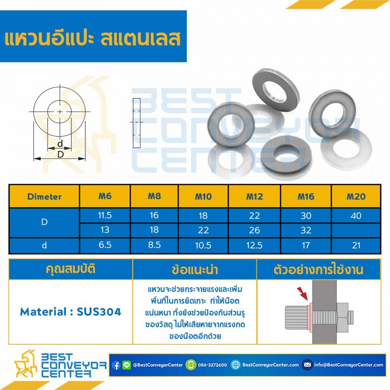 แหวนอีแปะสแตนเลส M12 ขอบ 26 mm. รู 12.5 mm. : W-M12-D26x12.5SS