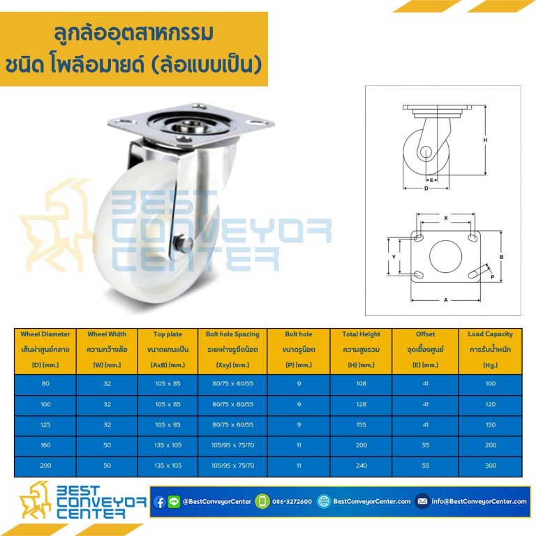 ลูกล้อ POLYAMIDE แบบแป้นหมุน ขนาด 80 mm. : NYP-S-80