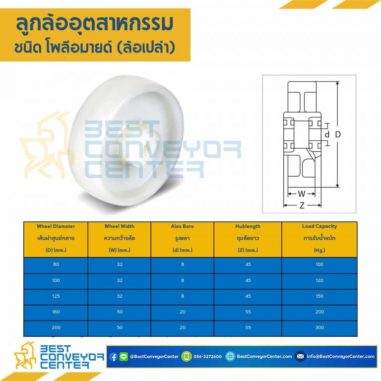 ลูกล้อ POLYAMIDE แบบล้อเปล่า ขนาด 200 mm. : NYP-W-200