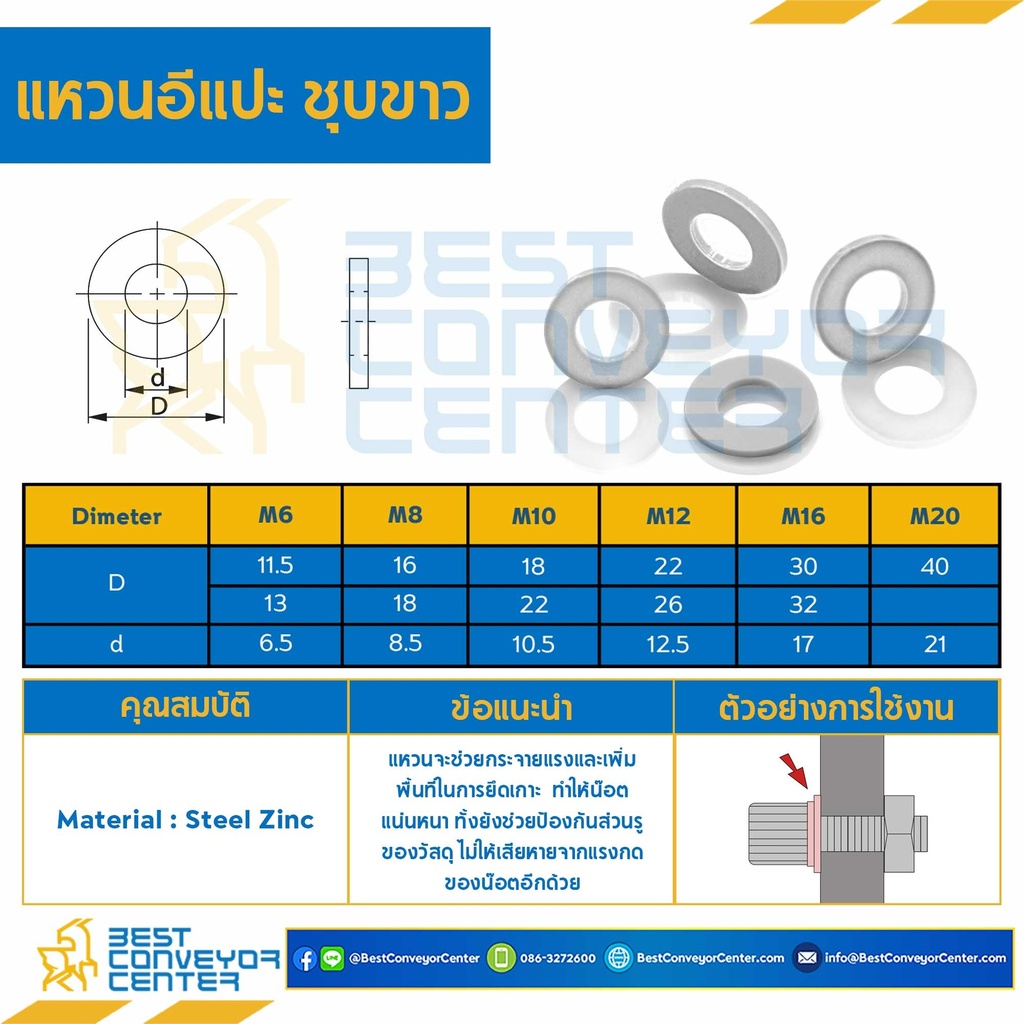 W-M5-D12x5.6S ; แหวนอีแปะชุบขาว M5 ขอบ 12 mm. รู 5.6 mm.