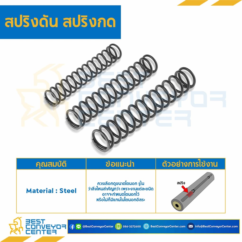 SWC-N1.5x12L400 : สปริงดันแบบเส้น 1.5 mm. วงใน 12 mm. ยาว 400 mm. ระยะห่าง 5 mm.