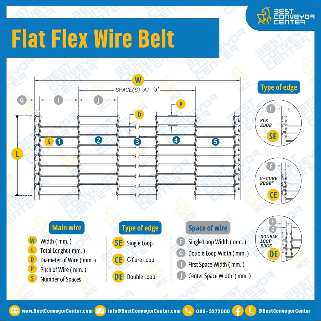 Flat Flex Wire Mesh  สายพานลวดสแตนเลส W810xL2850 mm.  ลวด 2.34 mm. ระยะห่าง 12.7 mm. จำนวน 11 ช่อง ขอบด้านข้างขอบเดียว : FFW810L2850SS-D2.34xP12.7-SE11S