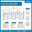 Flat Flex Wire Belt  W300xL4,150 mm.SUS304 (สำเนา)