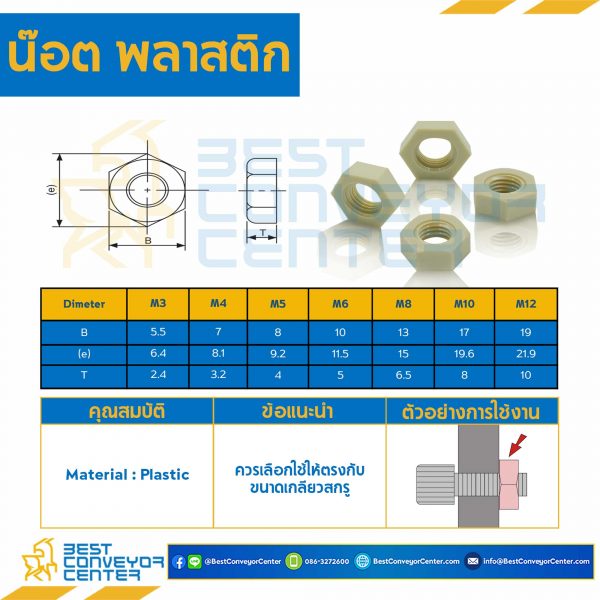N-M10P  น็อตตัวเมีย ขนาด 10 mm. (Plastic)