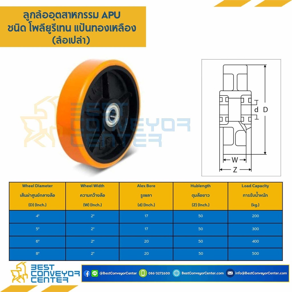 APU-W-6 : ล้อโพลียูรีเทน แบบล้อเปล่า ขนาด 6 นิ้ว