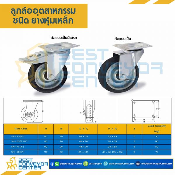RIS-SN-65 ล้อยางหุ้มเหล็กแบบแป้นหมุน ขนาด 65 mm.