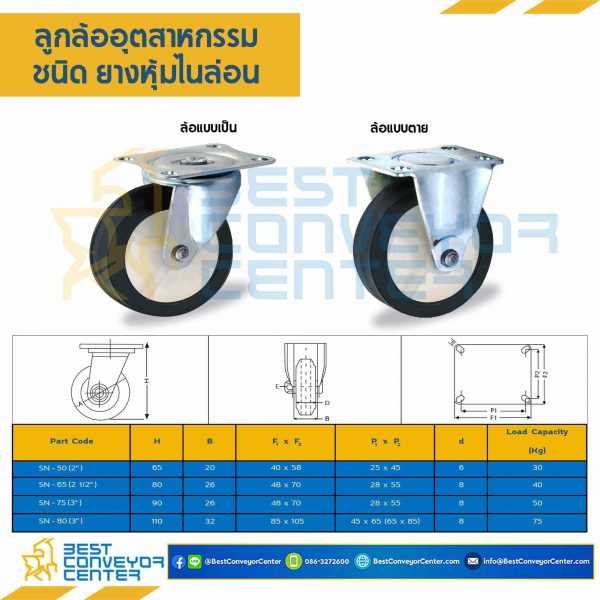 RIB-SN-80 ล้อยางหุ้มเหล็กแบบแป้นเบรค ขนาด 80 mm.