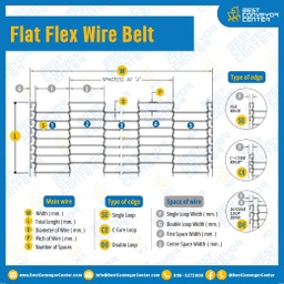Flat Flex Wire Mesh  สายพานลวดสแตนเลส W810xL2850 mm.  ลวด 2.34 mm. ระยะห่าง 12.7 mm. จำนวน 11 ช่อง ขอบด้านข้างขอบเดียว : FFW810L2850SS-D2.34xP12.7-SE11S